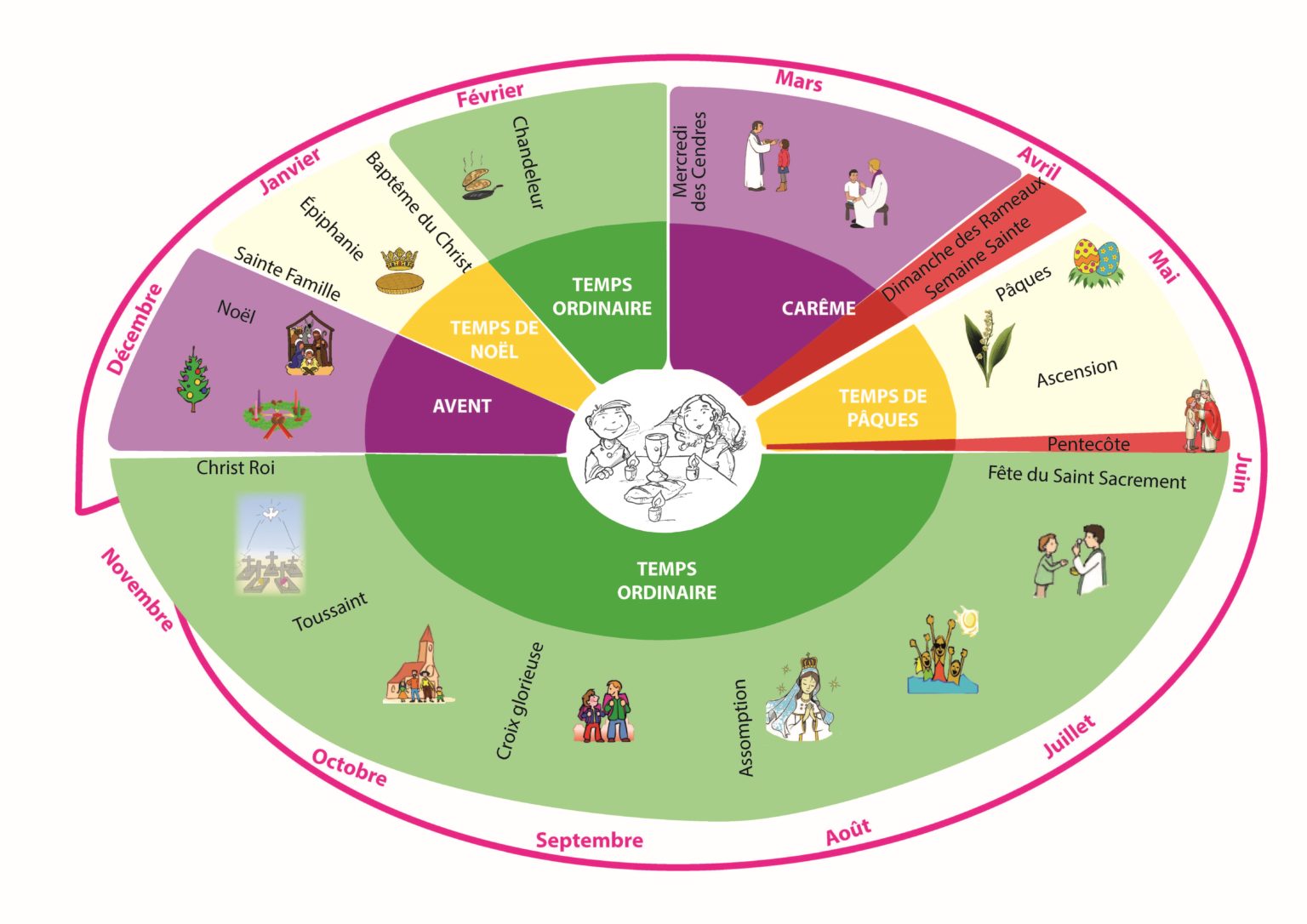 Espace Caté -Ressources - Diocèse de Vannes